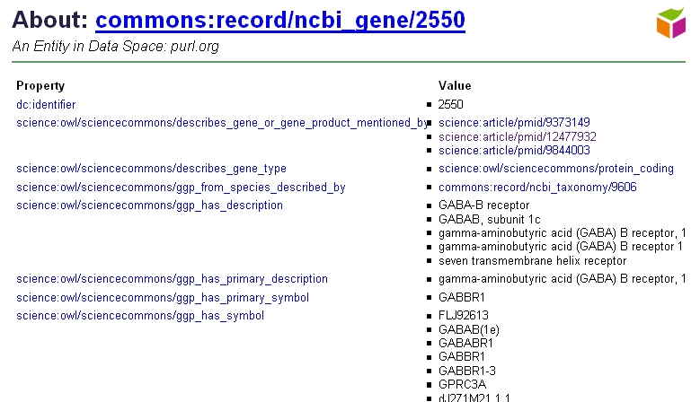 File:HCLSIG BioRDF Subgroup$$QueryFederation$$screenshots$hcls kb linked data ncbi 2550 screenshot.jpg