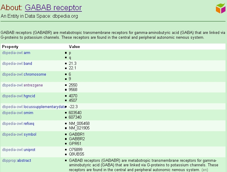 File:HCLSIG BioRDF Subgroup$$QueryFederation$$screenshots$dbpedia gabab screenshot.jpg
