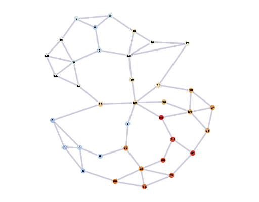 A 37-node network