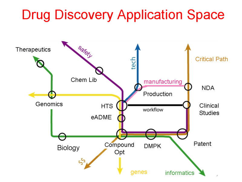 File:HCLS$$HCLS semantic web map$Drug-Discovery-Application.png