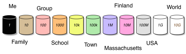 11 jars from 1 to 1G