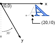 Skewed in X image