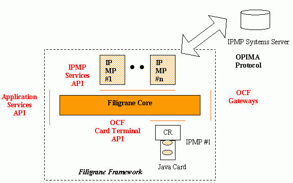 Filigrane Network
Diagram