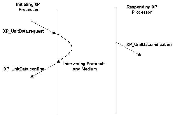 messaging model