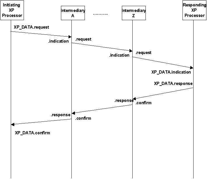 messaging model