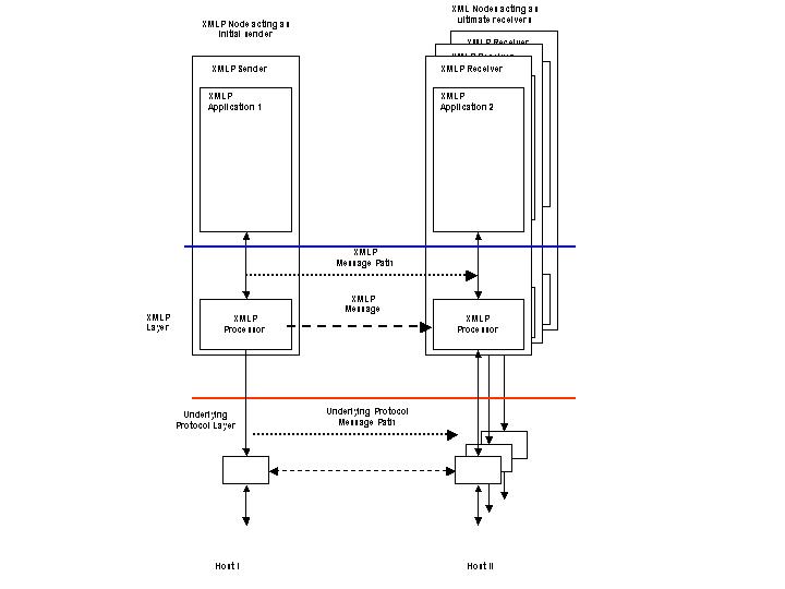 Fire-and-forget to multiple receivers