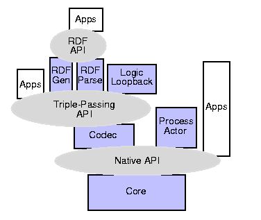 Diagram of DTS Interfaces