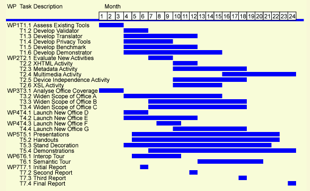 QUESTION-HOW Project bar chart