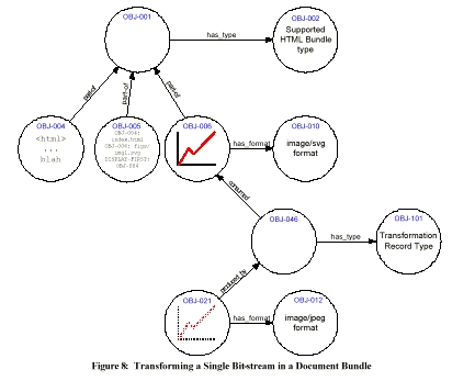 dspace diagram
