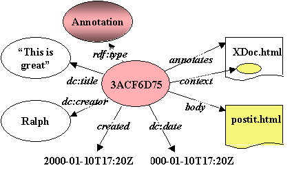 annotation schema