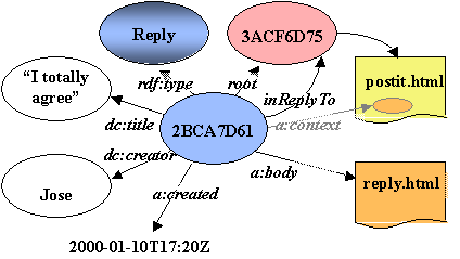 reply schema