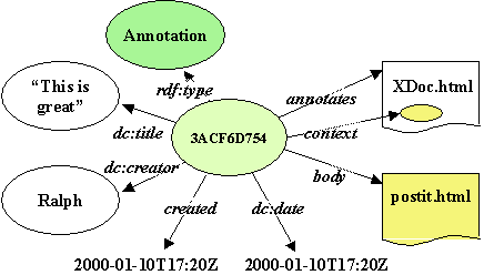 annotation schema