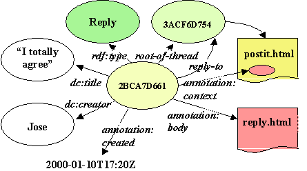 reply schema