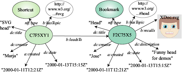 an instance of a bookmark and a shortcut to it