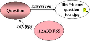 adding icon for a question type annotation