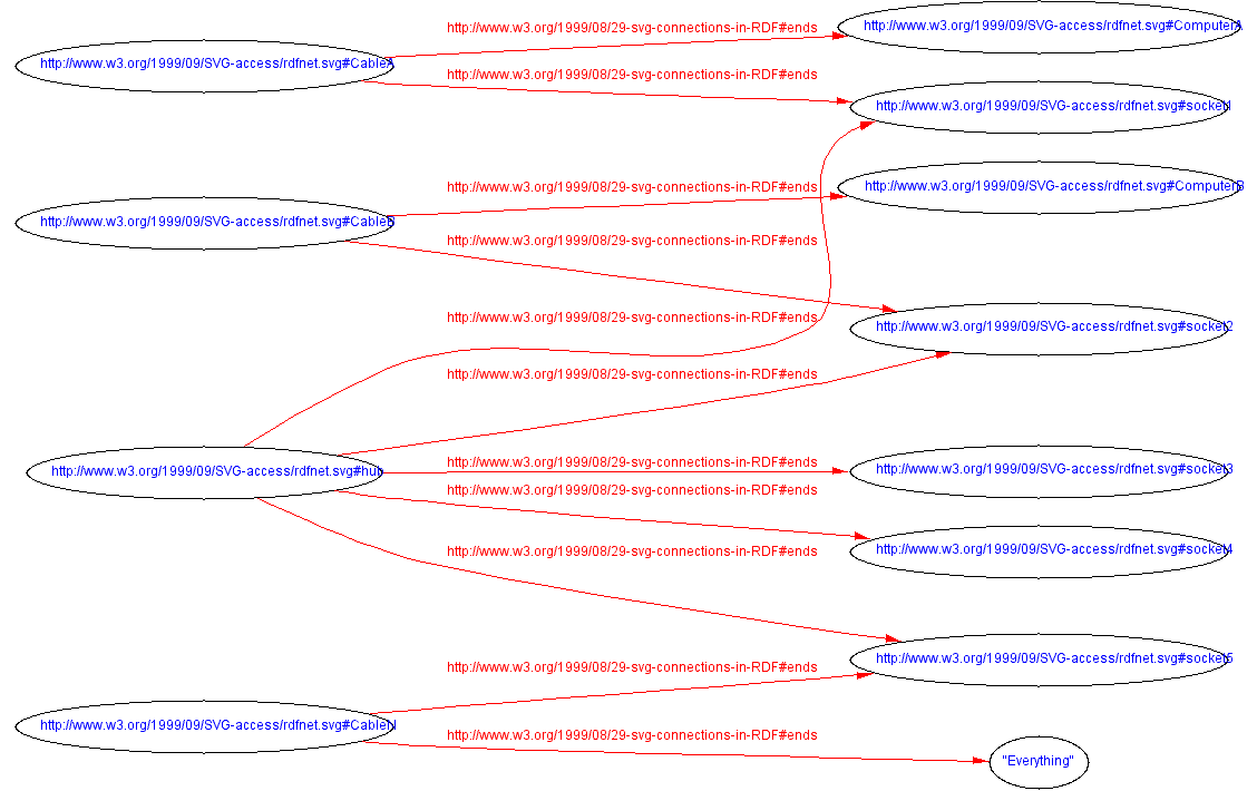 The metadata represented graphically