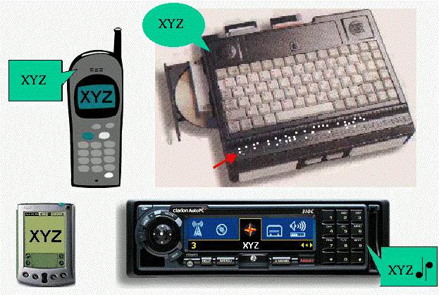 equivalent output from different devices