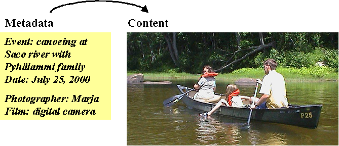 illustrating metadata and conte