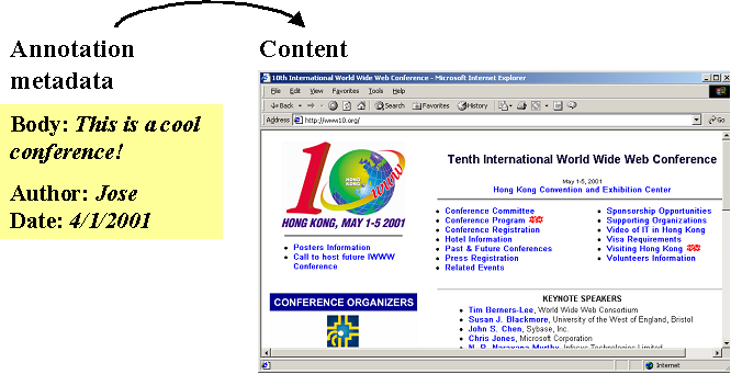 annotation metadata attached to