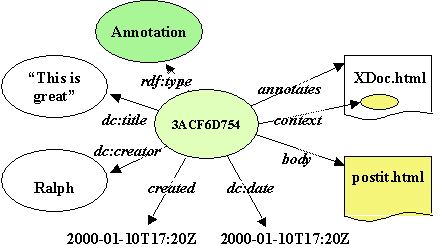 annotation schema 