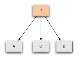 Use case 3