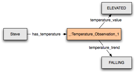 Temperature example for pattern 1