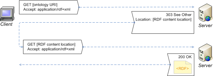 client-server interaction