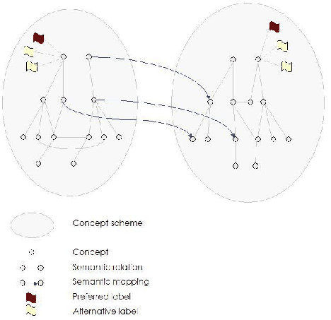 \includegraphics[height=100mm]{metamodel.ps}