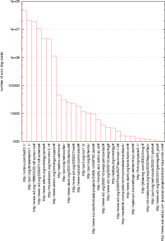 \includegraphics[scale=0.7]{chart/chart.ps}