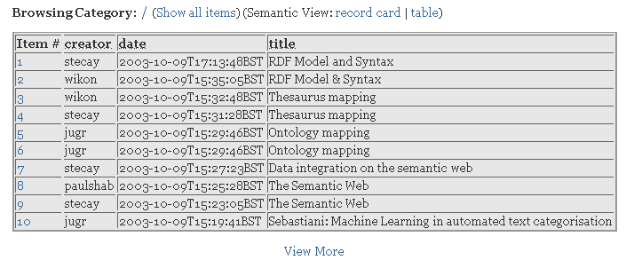 Screenshot of summary table view on the semantic blogging demonstrator