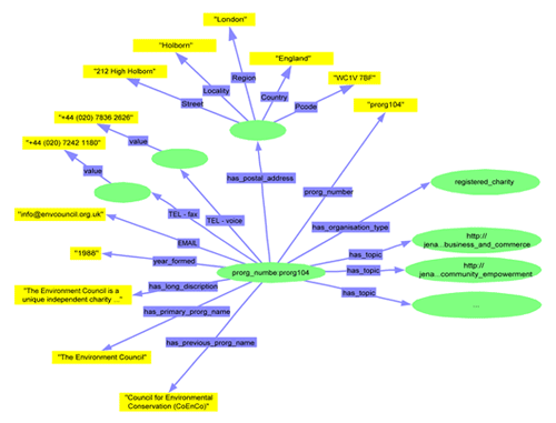 example of SWED RDF file