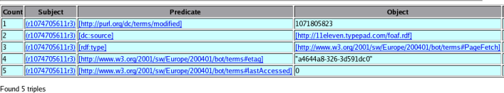 A table listing all the triples with the source blank node identifier _:r1074705611r3 showing the metadata about the action that created the context and got the triples.