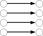 Four RDF triples, each with subject and predicate arc pointing to an object