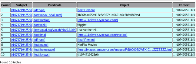 A table listing all the triples in context _:r1074705611r3