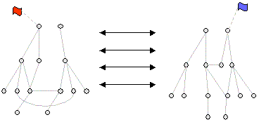 Interlingual mapping