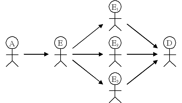 An unsuccessful attempt by E to subvert A's opinion of D