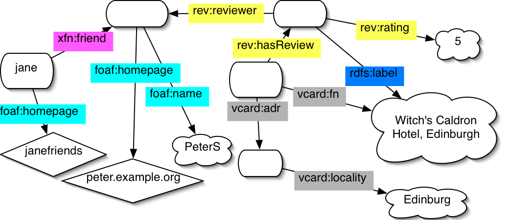 hotel review query answer diagram