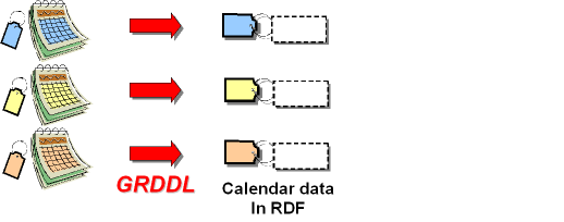 Data in RDF