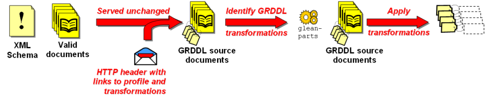 Data in RDF