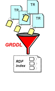 Data in RDF