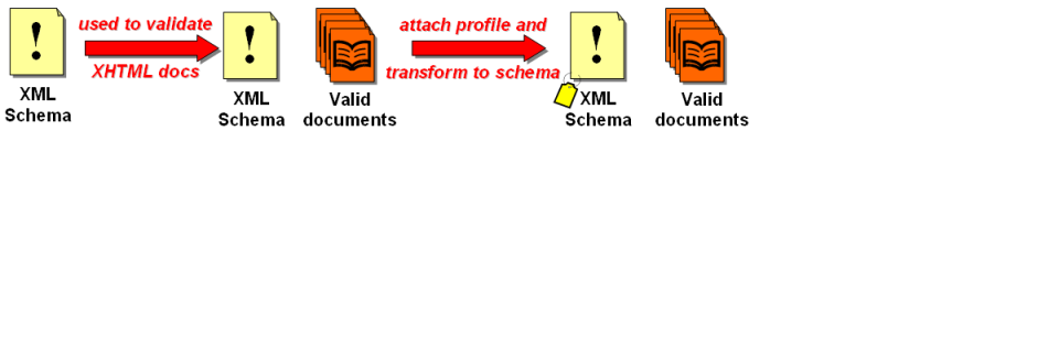 Data in RDF