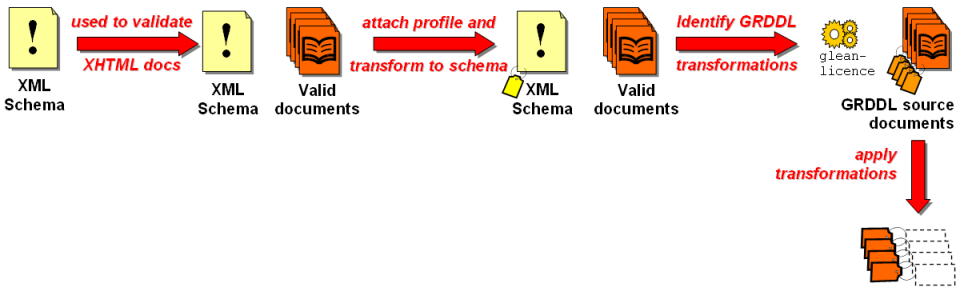 Sparql