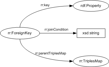 ForeignKey