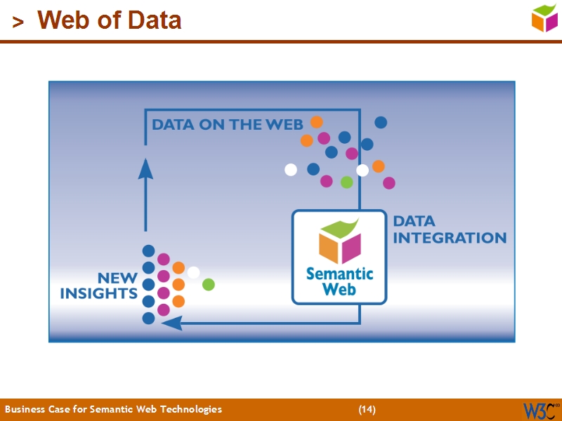 See the file text13.html for the textual representation of this slide