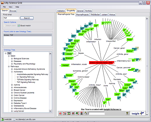 Screen dump of the Target Assessement Tool