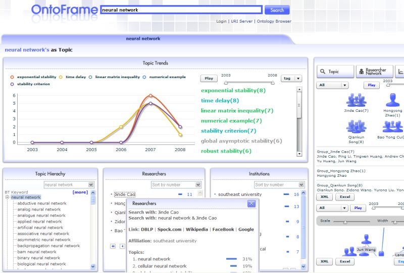 Semantically-operated Services controlled by Topic