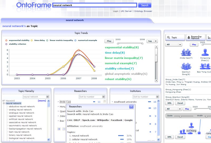 Semantically-operated Services controlled by Topic