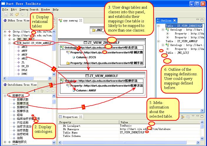 visualized mapping from a TCM relational database to the TCM
        ontology