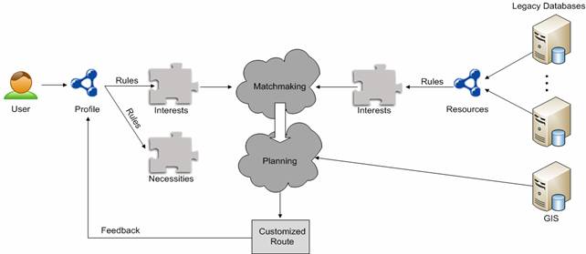 System architecture diagram