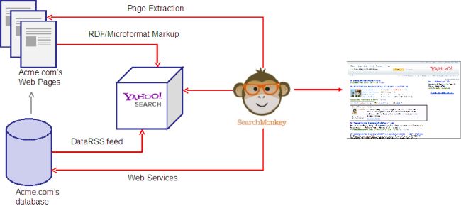 Archictectural image of the system